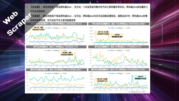 Social Media Web Scraping Tool